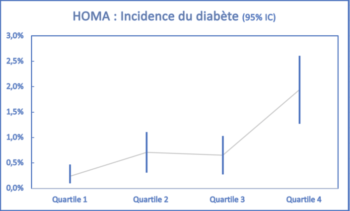 incidence